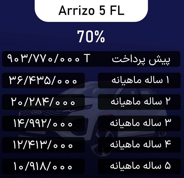 شرایط فروش اقساطی خودرو آریزو5 FL