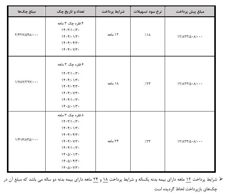 فروش اقساطی هونگچی برقی 