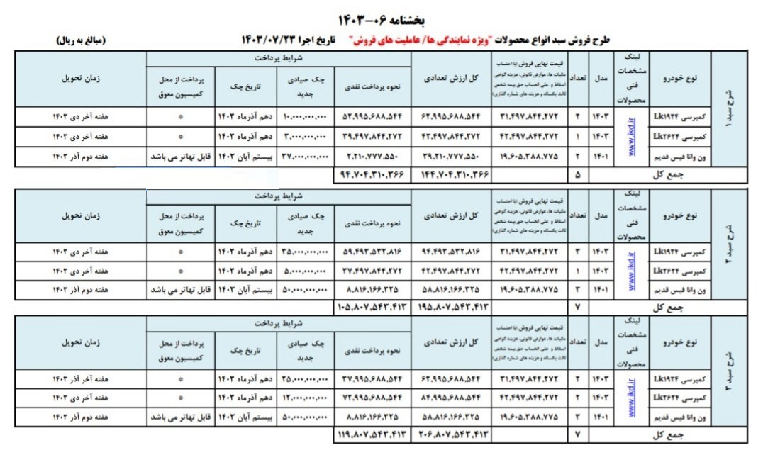 فروش محصولات ایران خودرو دیزل