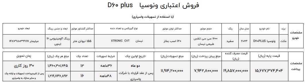 فروش اقساطی خودرو ونوسیا D60 پلاس در ایران فروش اقساطی خودرو ونوسیا D60 پلاس در ایران