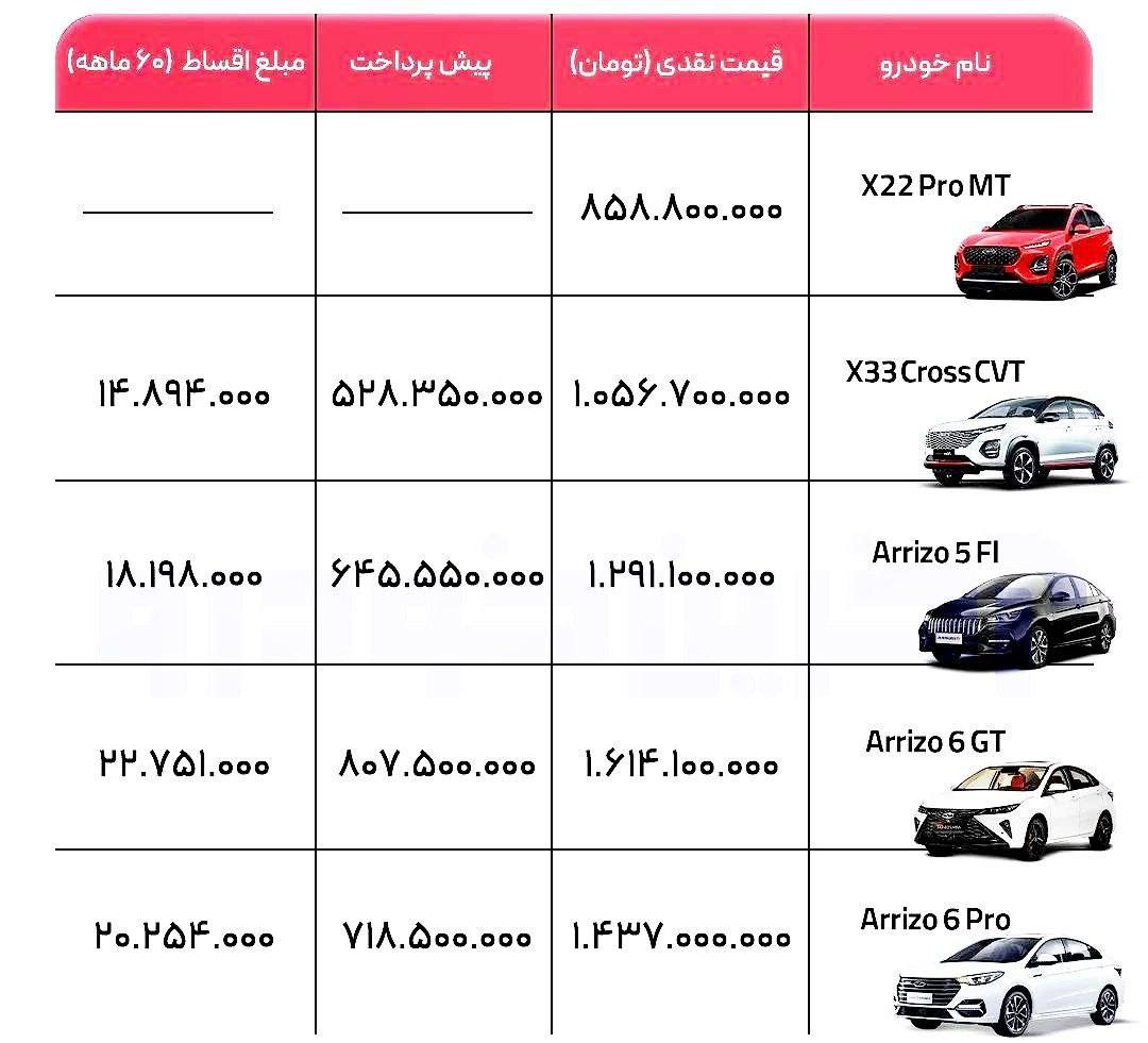 فروش نقد و اقساط کلیه محصولات مدیران خودرو