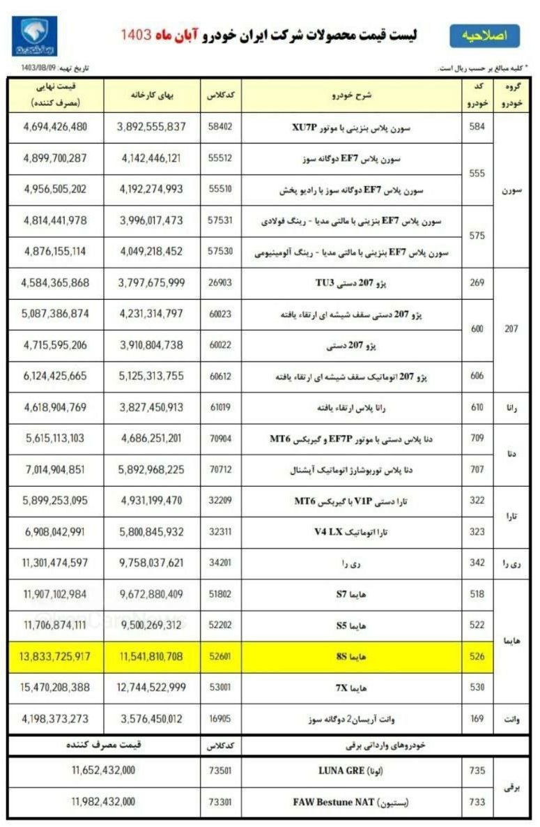 شرکت ایران خودرو برای قیمت هایما 8S اصلاحیه زد