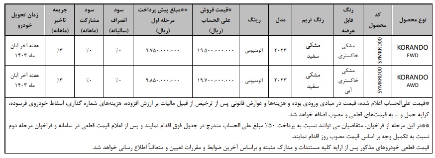 شرایط فروش سانگ‌ یانک کوراندو 2023