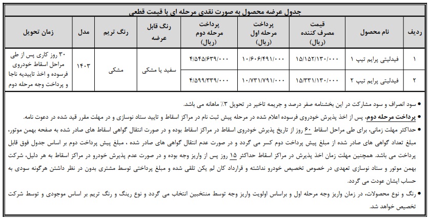 شرایط واریز وجه خودرو فیدلیتی (طرح خودرو فرسوده)