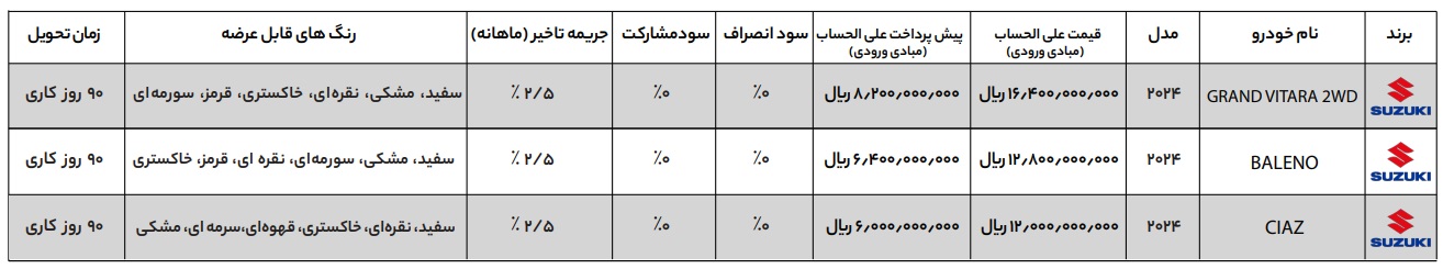 شرایط جدید فروش محصولات سوزوکی در ایران