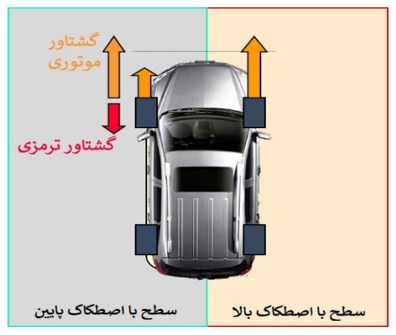 سيستم كنترل نيروي پيشران TCS