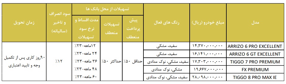 شرایط فروش محصولات مدیران خودرو با قیمت جدید