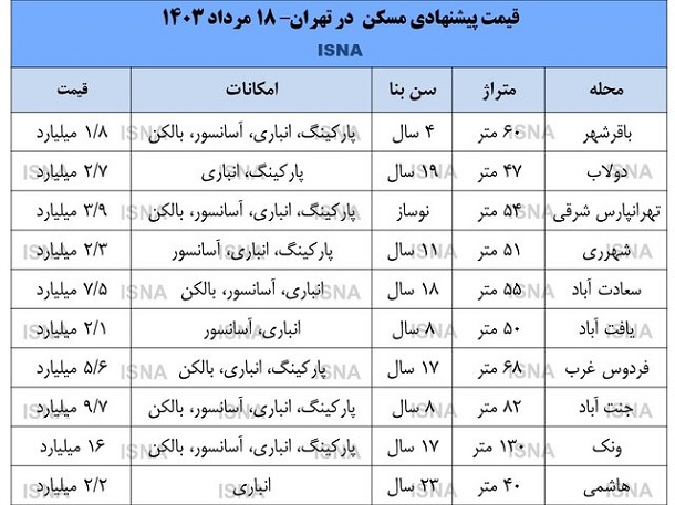 قیمت جدید آپارتمان در محله های مختلف تهران