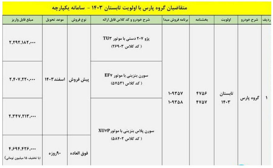 طرح تبدیل حواله خودرو پژو پارس به سایر محصولات