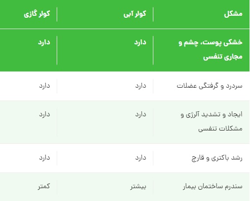 خطر سلامتی با کولر گازی بیشتر است یا آبی؟