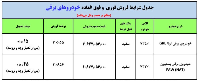 فروش فوری خودروهای برقی ایران خودرو با شرایط ویژه