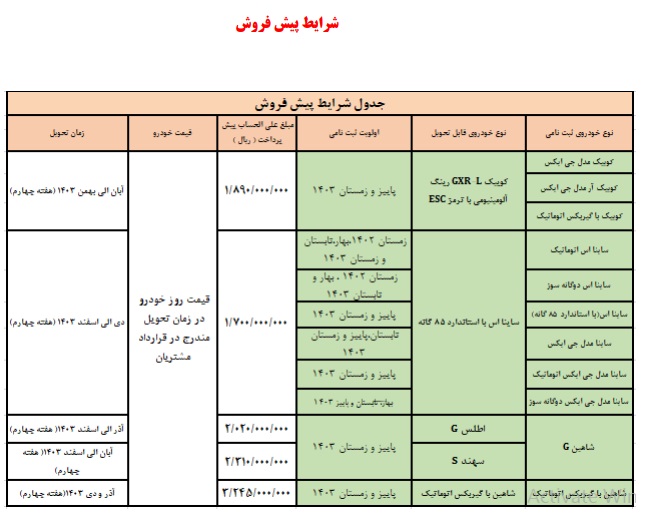 شرایط فروش فوق‌العاده و پیش‌فروش محصولات سایپا 