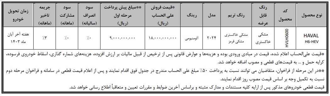 شرایط فروش هاوال H6 مدل 2023 در ایران