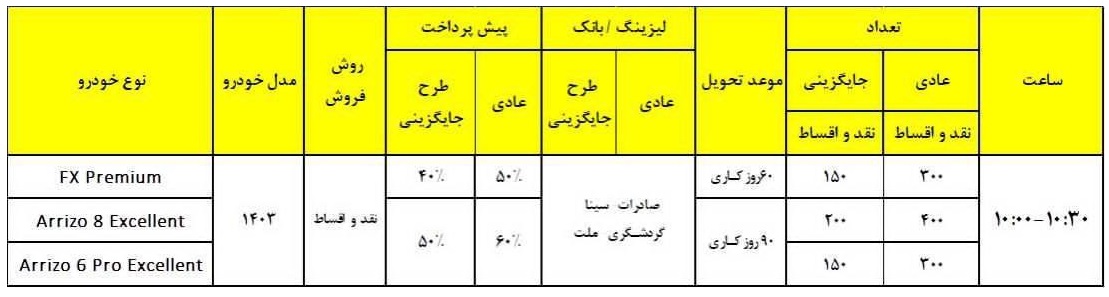 فروش نقد و اقساط 3 محصول فونیکس شرکت مدیران خودرو