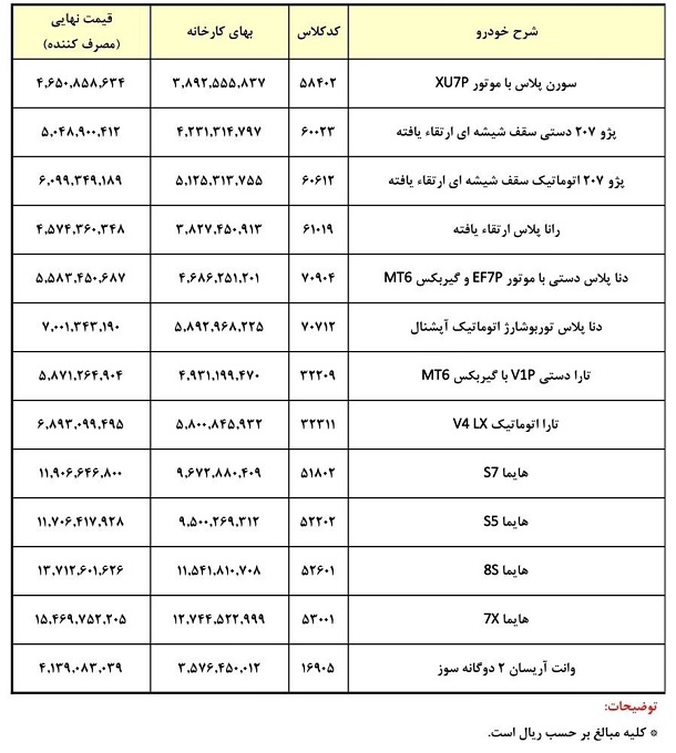 قیمت کارخانه ای محصولات ایران خودرو