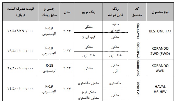 آغاز فروش فوری خودروهای وارداتی خارج از سامانه