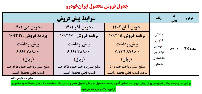 آغاز طرح پیش فروش خودرو هایما 7X (تیر 1403)