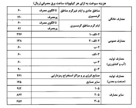 آیتم هزینه سوخت نیروگاهی در قبوض برق