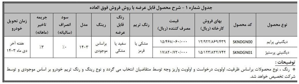 شرایط فروش فوق العاده خودرو دیگنیتی (مهر 1403)