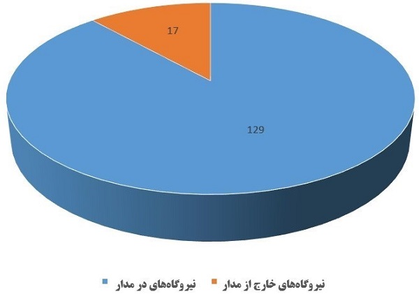 داستان عجیب کمبود برق در ایران