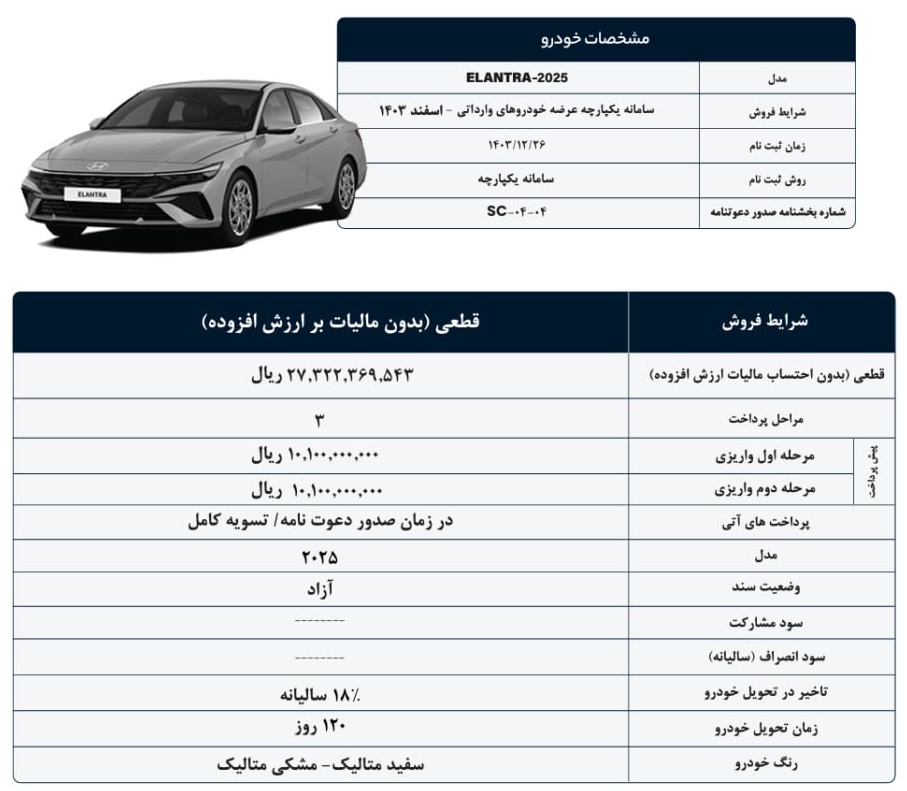 شرایط جدید فروش هیوندای النترا 2025