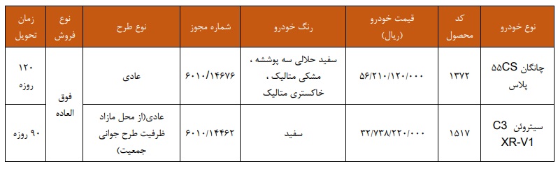 بخشنامه فروش چانگان CS55 و سیتروئن C3 سایپا بخشنامه فروش چانگان CS55 و سیتروئن C3 سایپا