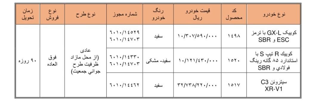 شرایط فروش فوق‌العاده 3 محصول سایپا اعلام شد + قیمت و زمان ثبت‌نام