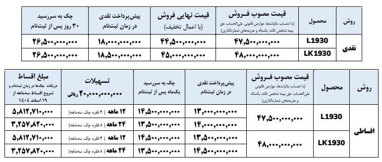 طرح فروش کامیون های بنز ایران خودرو دیزل با قیمت جدید طرح فروش کامیون های بنز ایران خودرو دیزل با قیمت جدید