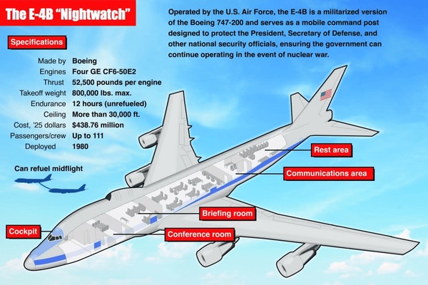 E-4B-Nightwatch