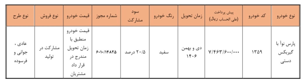 فروش بدون قرعه‌کشی خودرو پارس نوآ آغاز می‌شود