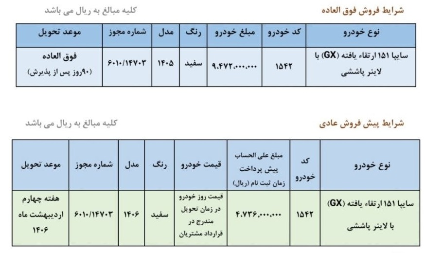 فروش فوقالعاده و پیشفروش سایپا 151 ارتقا یافته فروش فوقالعاده و پیشفروش سایپا 151 ارتقا یافته