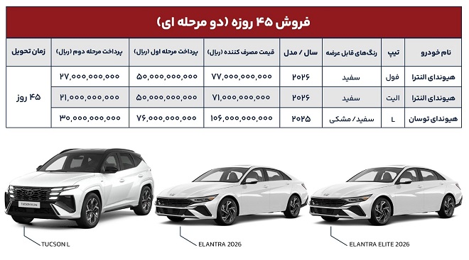 شرایط فروش محصولات هیوندای در ایران اعلام شد شرایط فروش محصولات هیوندای در ایران اعلام شد
