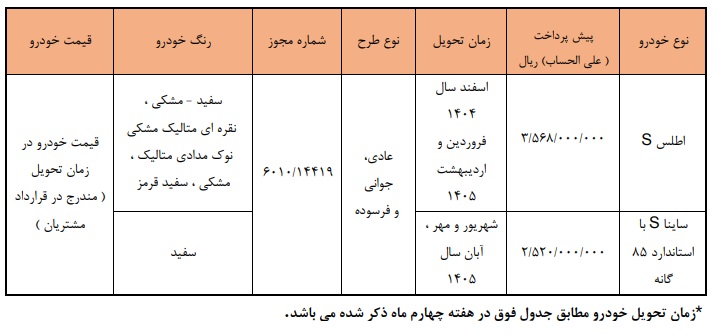 دور جدید پیش فروش محصولات شرکت سایپا (آذر 1404)