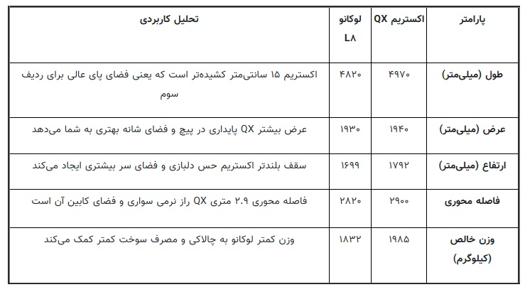 مقایسه لوکانو L۸ با اکستریم QX