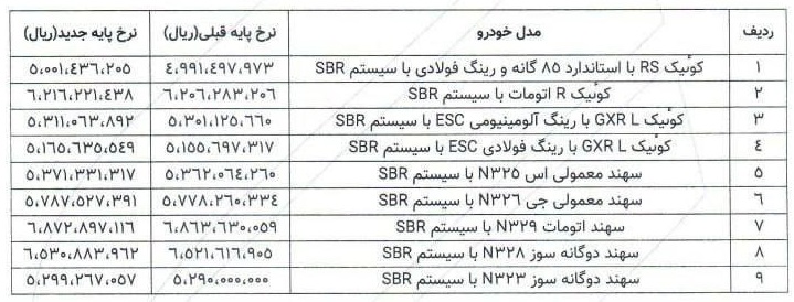 قیمت جدید محصولات پارس خودرو با سامانه SBR