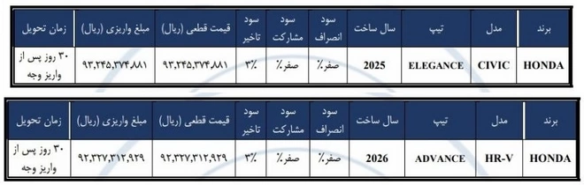 فروش دو مدل خودرو هوندا در ایران