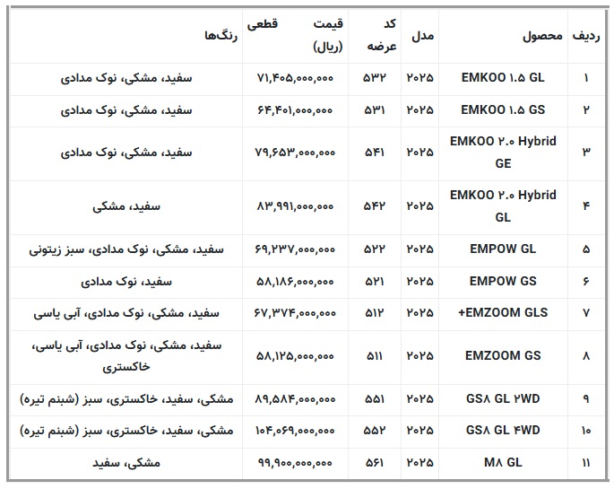 آغاز فروش محصولات گک با قیمت قطعی (خرداد 1405) آغاز فروش محصولات گک با قیمت قطعی (خرداد 1405)