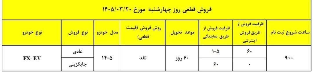 آغاز فروش فونیکس FX برقی با قیمت قطعی (خرداد 1405) آغاز فروش فونیکس FX برقی با قیمت قطعی (خرداد 1405)