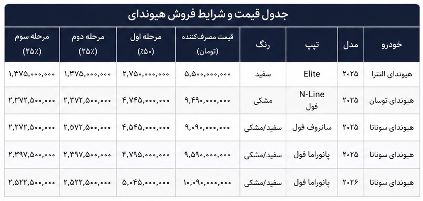 فروش تابستانه محصولات هیوندای در ایران