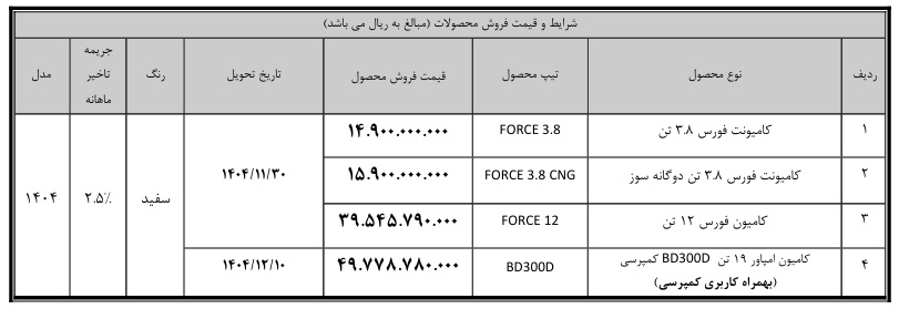 بخشنامه فروش نقدی محصولات بهمن دیزل (دی 1404) بخشنامه فروش نقدی محصولات بهمن دیزل (دی 1404)