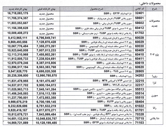 قیمت جدید محصولات ایران خودرو اعلام شد (بهمن 1404)
