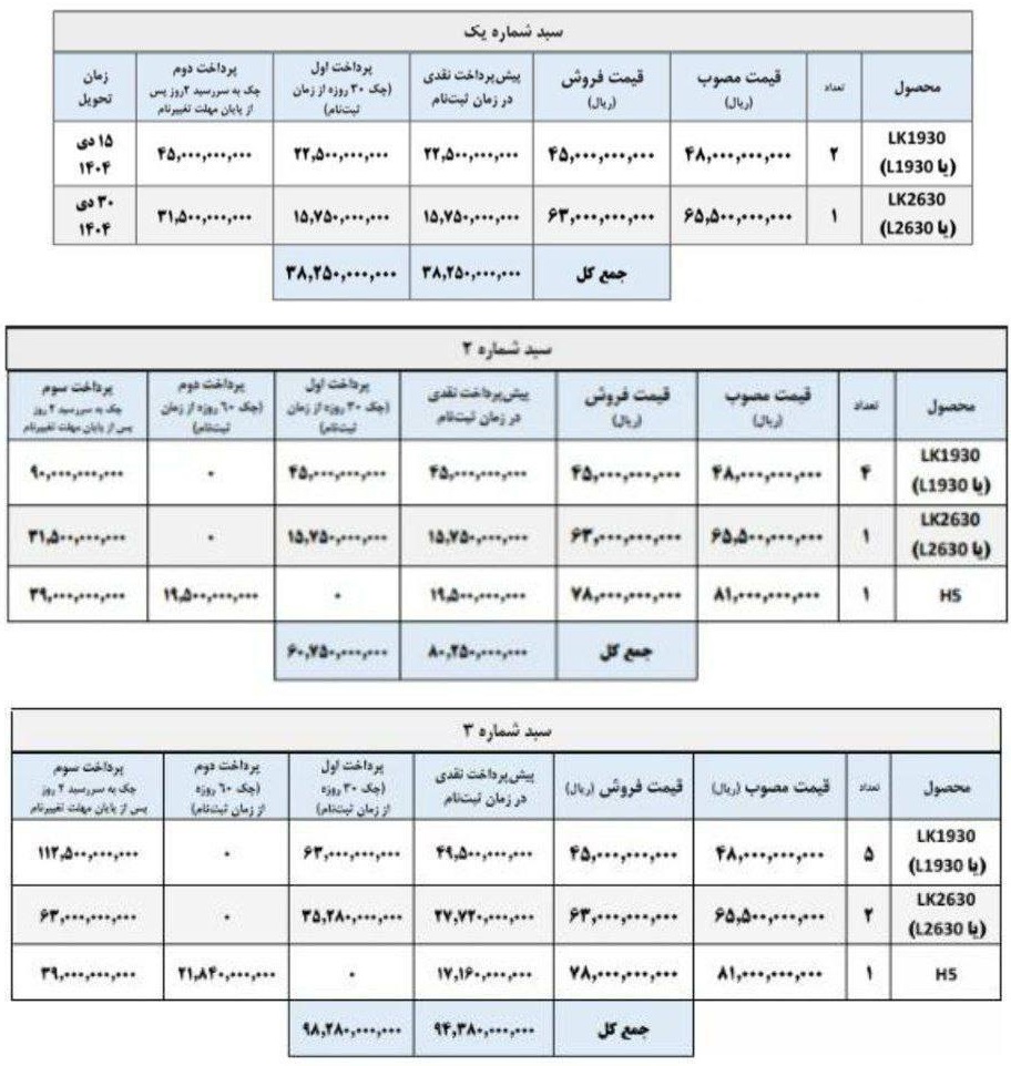 فروش سبدی محصولات ایران خودرو دیزل (آبان 1404) فروش سبدی محصولات ایران خودرو دیزل (آبان 1404)