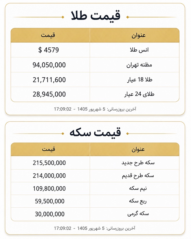 قیمت سکه و طلا پنج شنبه 5 شهریور 1405