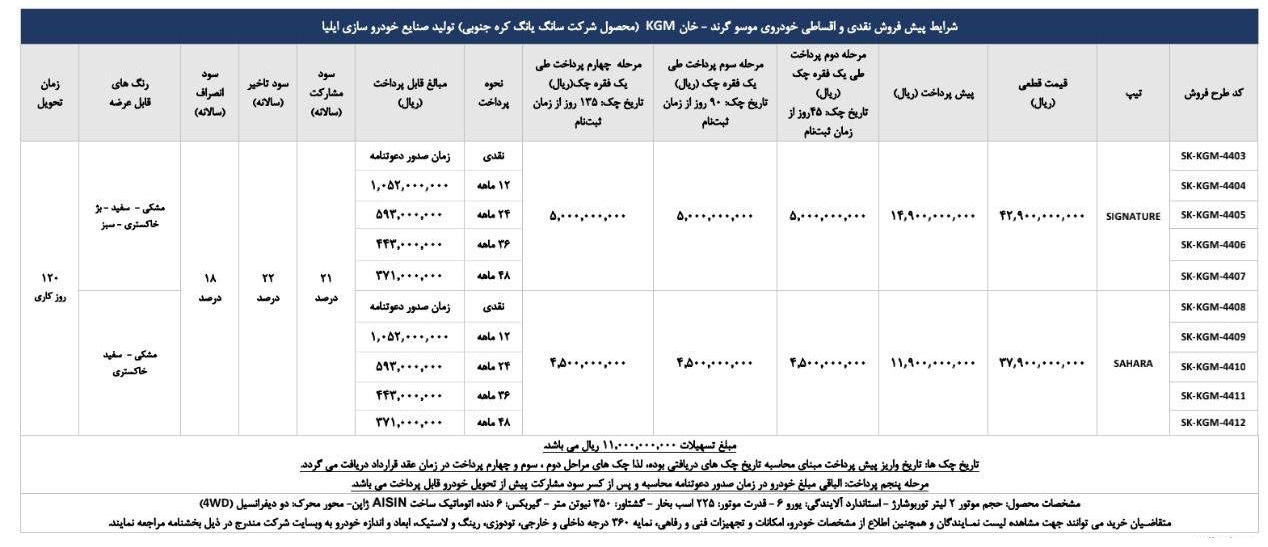 شرایط فروش پیکاپ موسوگرندخان با اقساط بلندمدت