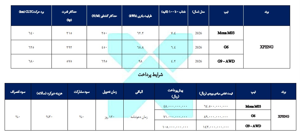بخشنامه پیش‌فروش خودروهای برقی XPENG در ایران
