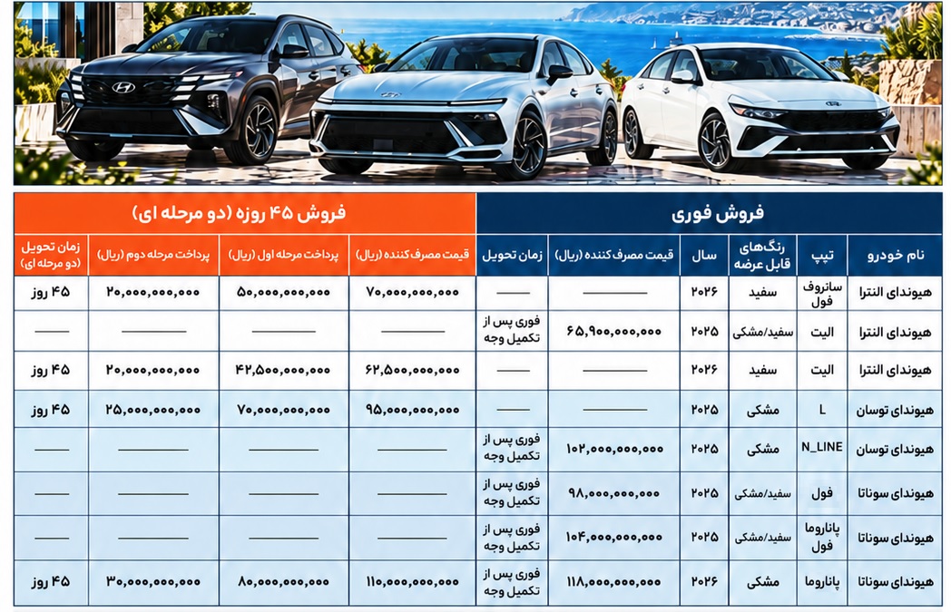 بخشنامه فروش محصولات هیوندای در ایران بخشنامه فروش محصولات هیوندای در ایران