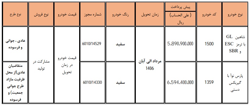 شرایط مشارکت در تولید محصولات سایپا و پارس‌خودرو اعلام شد