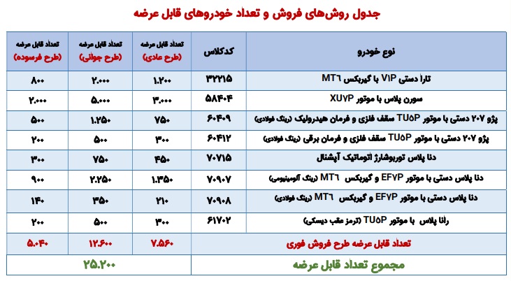 بخشنامه جدید فروش محصولات ایران خودرو (شهریور 1405)