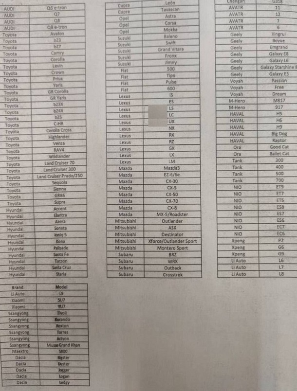 اعلام برندهای مجاز خودرو جهت واردات ایرانیان مقیم خارج