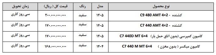 قیمت جدید محصولات پیلسان قیمت جدید محصولات پیلسان